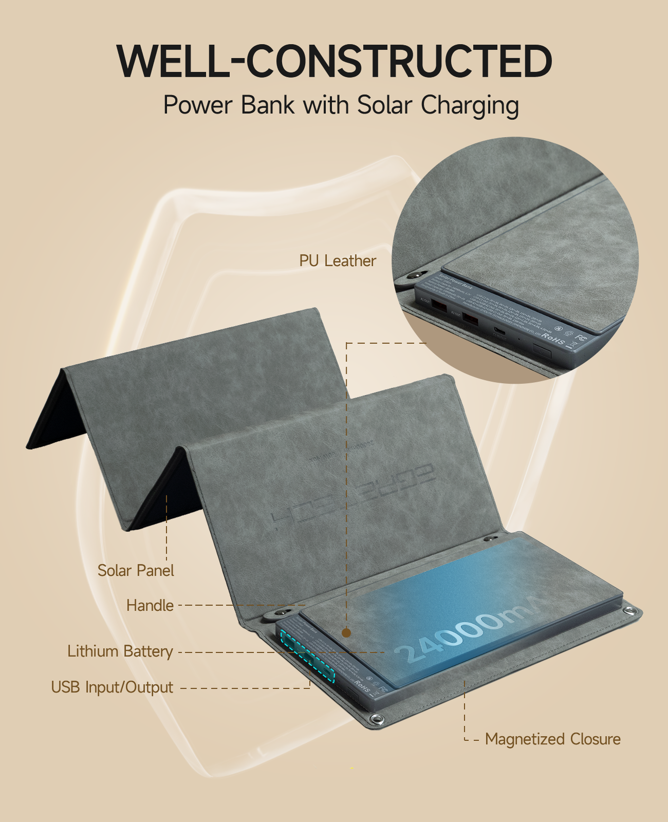 EGRETECH 24W/24000mAh Solar Power Bank with 88.8W Battery