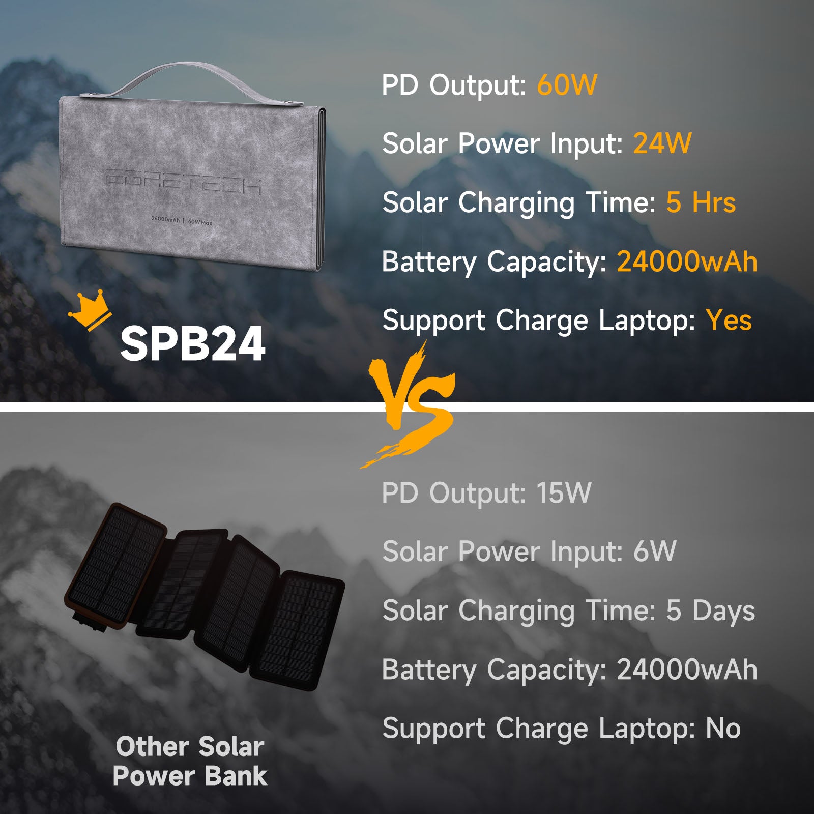 EGRETECH solar power bank for laptop and mobile