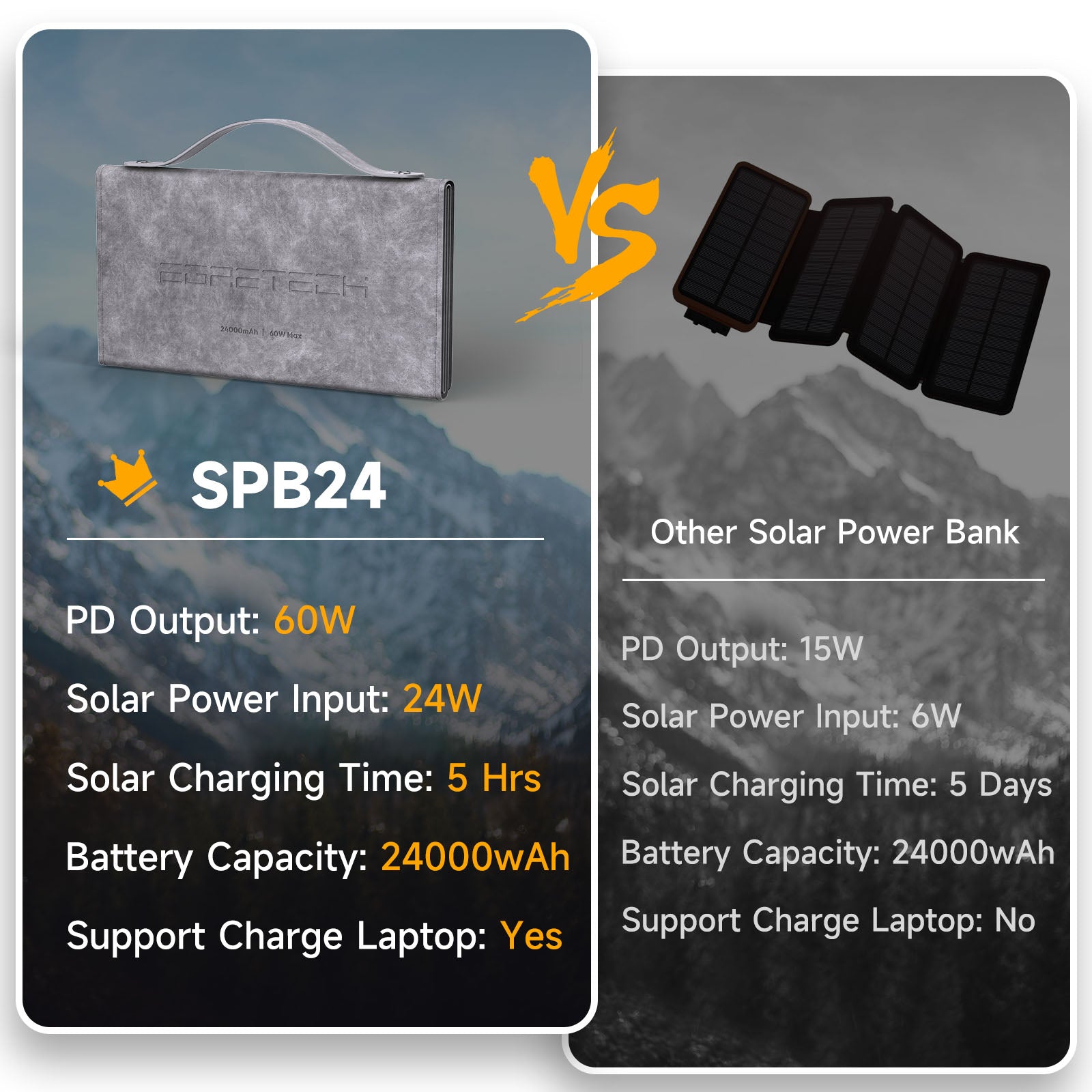 EGRETECH solar panel battery power bank